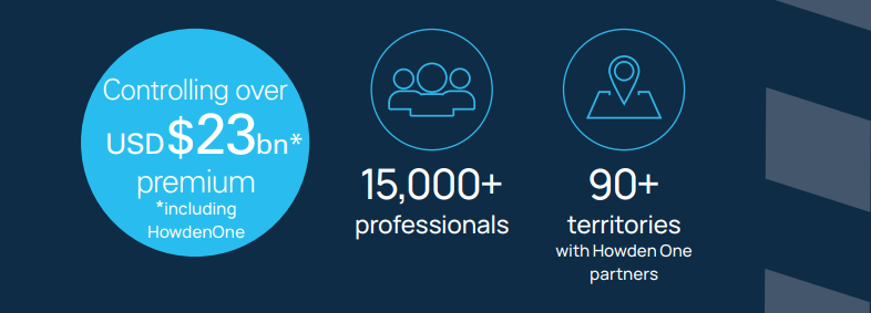 Controlling over USD $23bn premium including HowdenOne